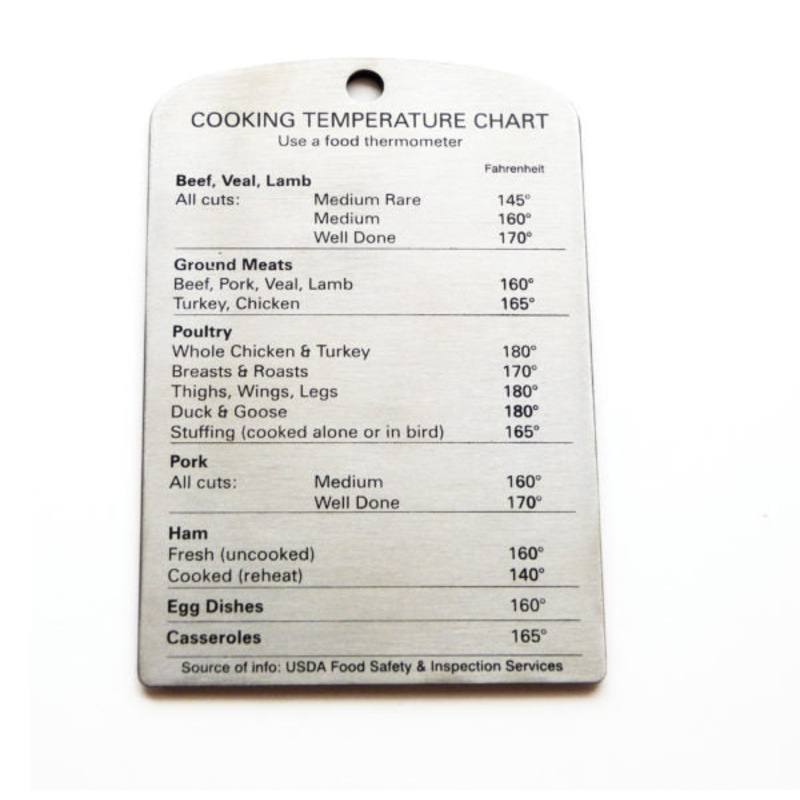 Cooking Temperature Chart